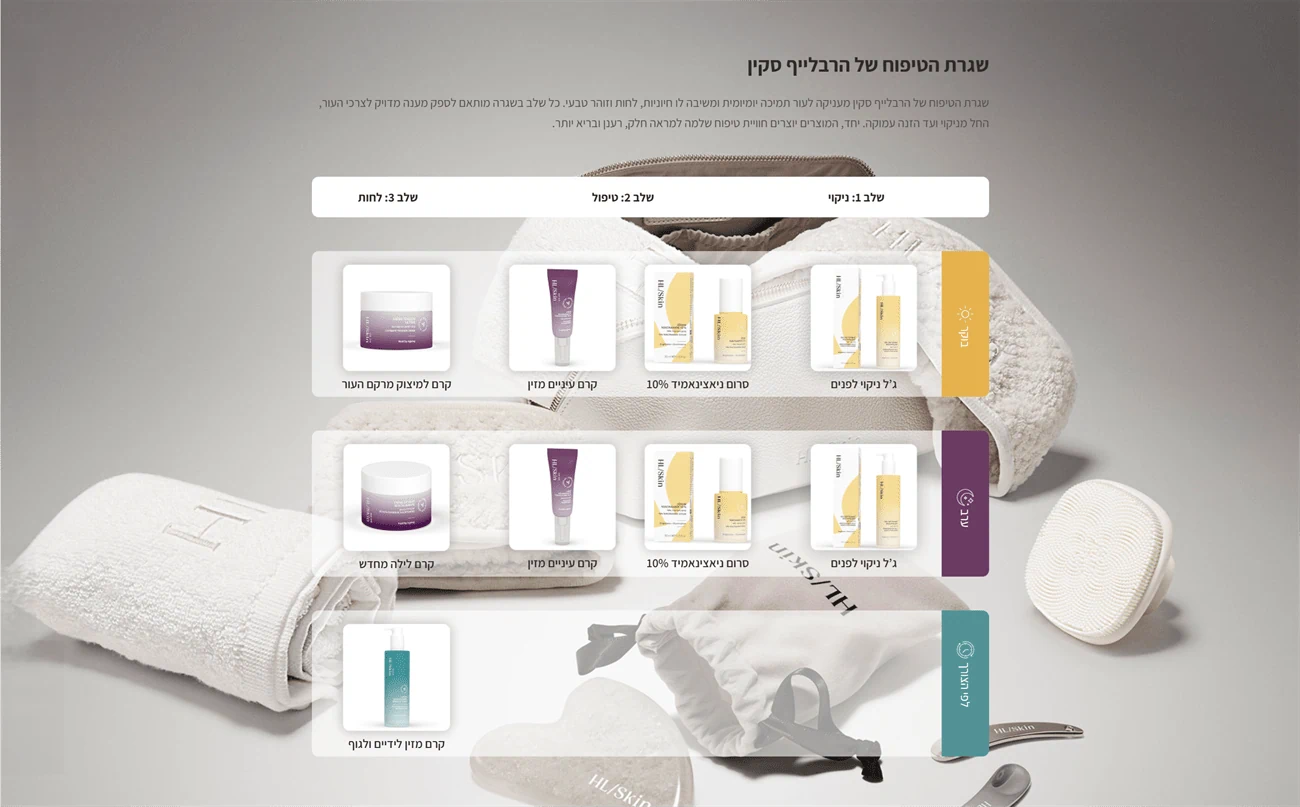 מציג את שגרת הטיפוח המלאה של סדרת הרבלייף סקין