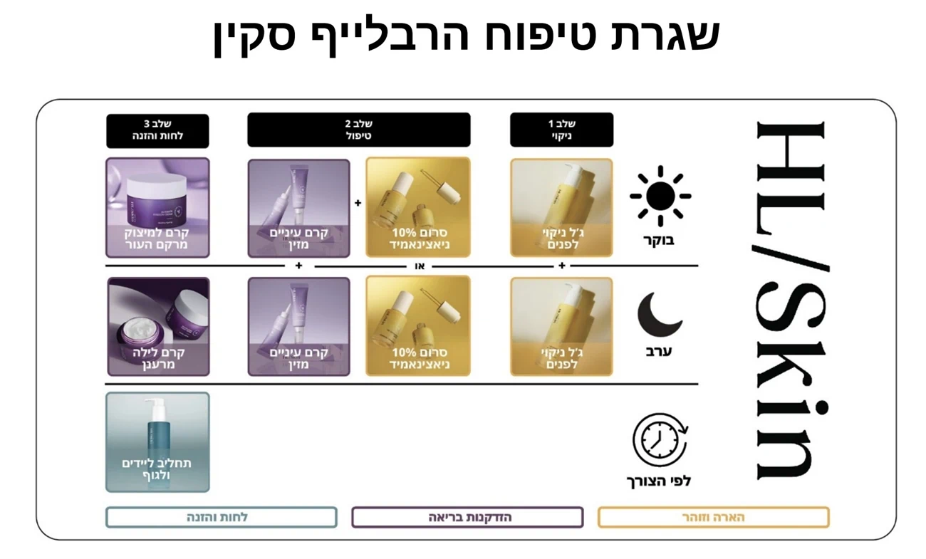 שגרת הטיפוח של HL/Skin של הרבלייף