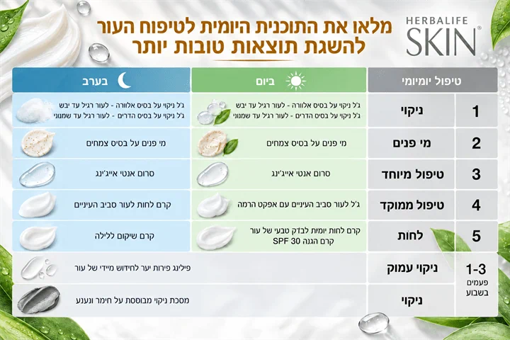 תוכנית טיפוח יומית של סדרת הרבלייף SKIN